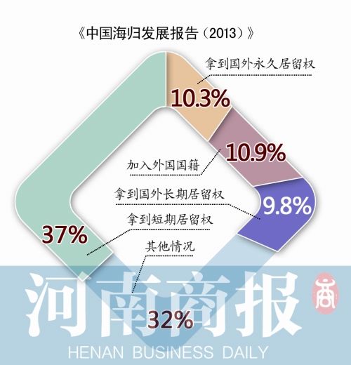 制图/首席编辑