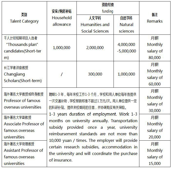 2016年度南通市江海英才计划申报通知