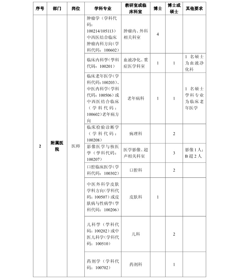 陕西中医药大学2017年人才招聘计划