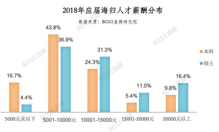 就业人口回归模型_基于空间变系数自回归模型研究中国城镇化影响因素(2)