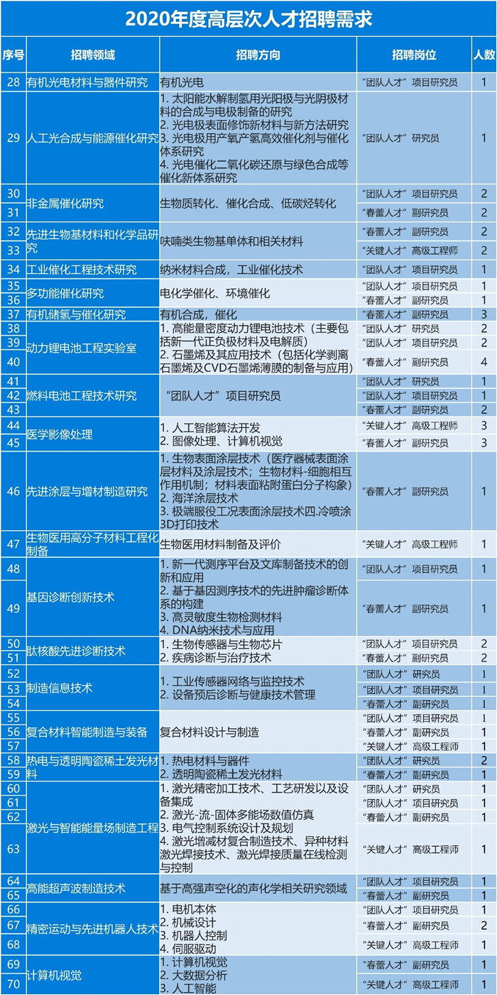 留学机构招聘_Ipsos发布英美新加多国留学报告,别犹豫了 去这个国家留学就业才最吃香(4)